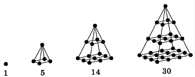 square pyramidal