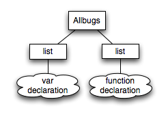 allbugs