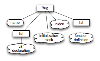bug definition