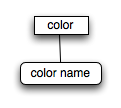 color