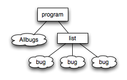 program