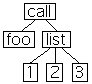 call statement
