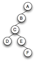 binary tree