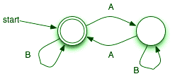 binary tree