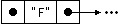 F-node