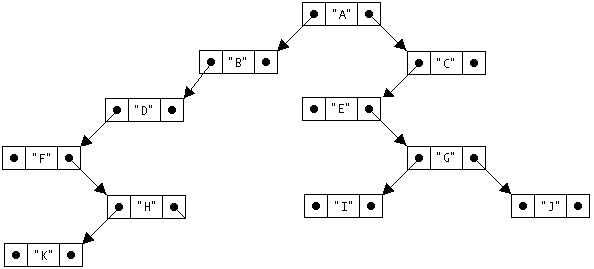 Binary Tree