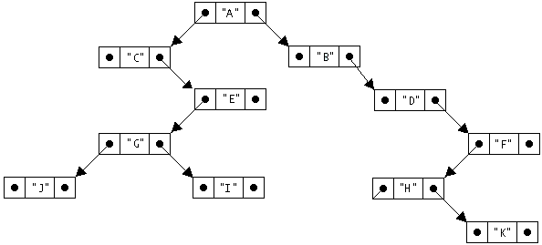 Binary Tree
