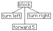 block