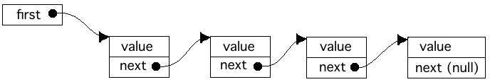 singly-linked list