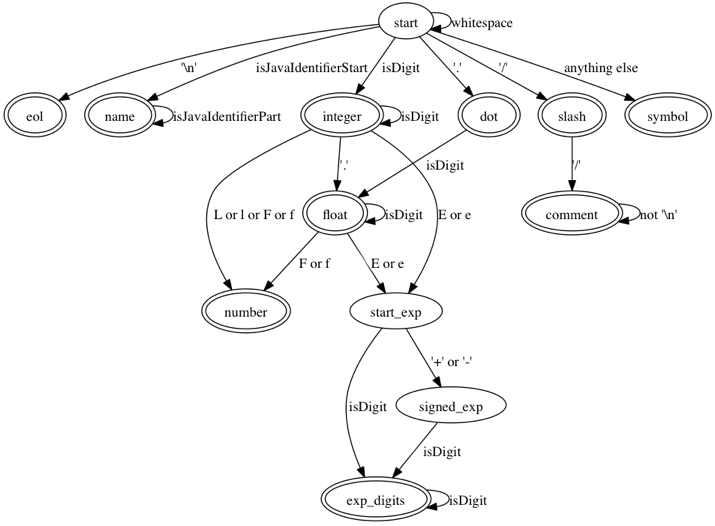 Tokenizer image