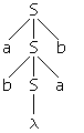 a derivation tree for abab