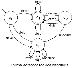 picture of automaton