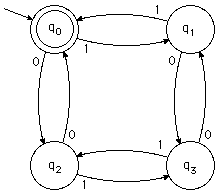 Example DFA