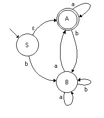 10-dfa-problem.gif (2238 bytes)
