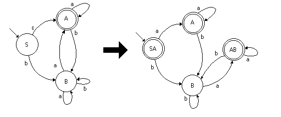 10-dfa.gif (2650 bytes)