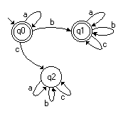 2-dfa.gif (1915 bytes)